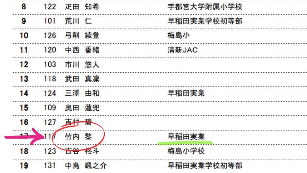 早稲田駅伝の1年生の部に竹内黎の名前が書いてある表